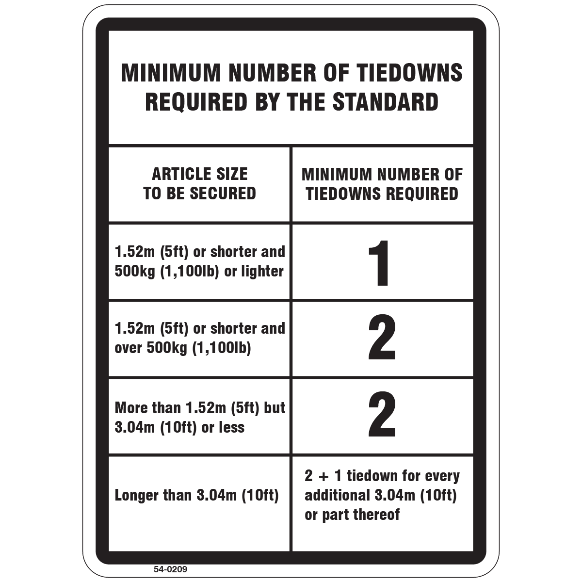 54-0209 Minimum Number of Tiedowns