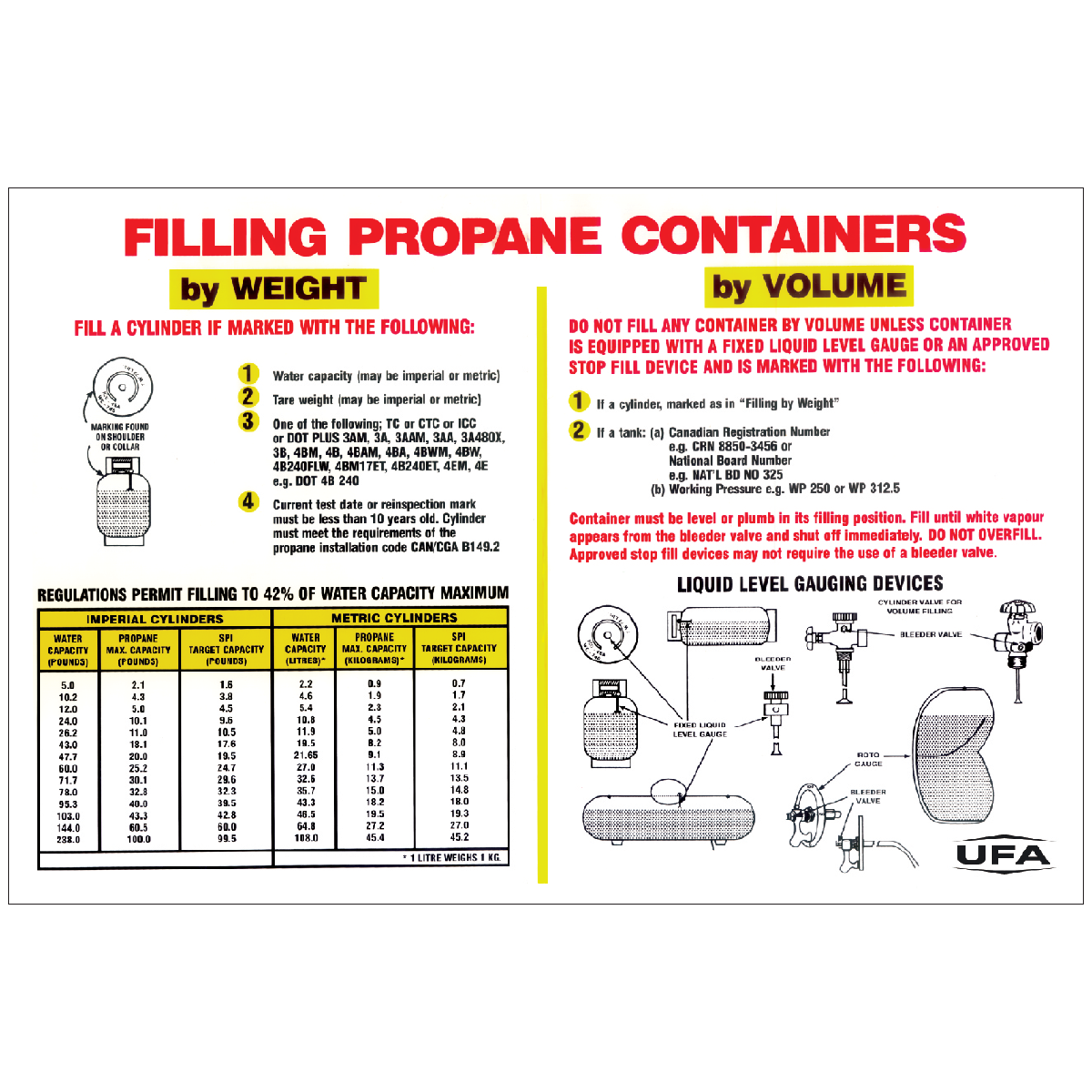 22-0002 Filling Propane Containers