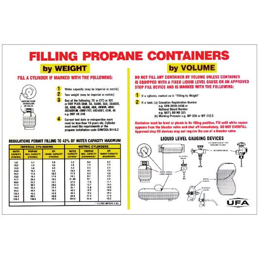 22-0002 Filling Propane Containers