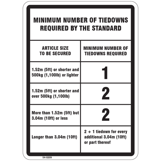 54-0209 Minimum Number of Tiedowns